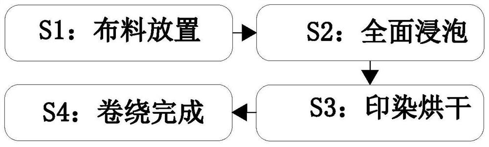 Preparation method of polypropylene spun-bonded non-woven fabric