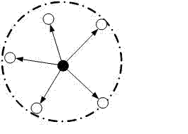 Wireless sensor network node positioning method based on distance assistance