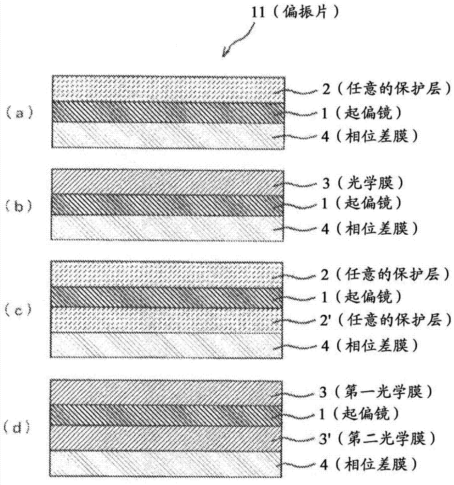 Retardation film, polarizing plate, and display panel device