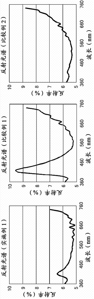 Retardation film, polarizing plate, and display panel device