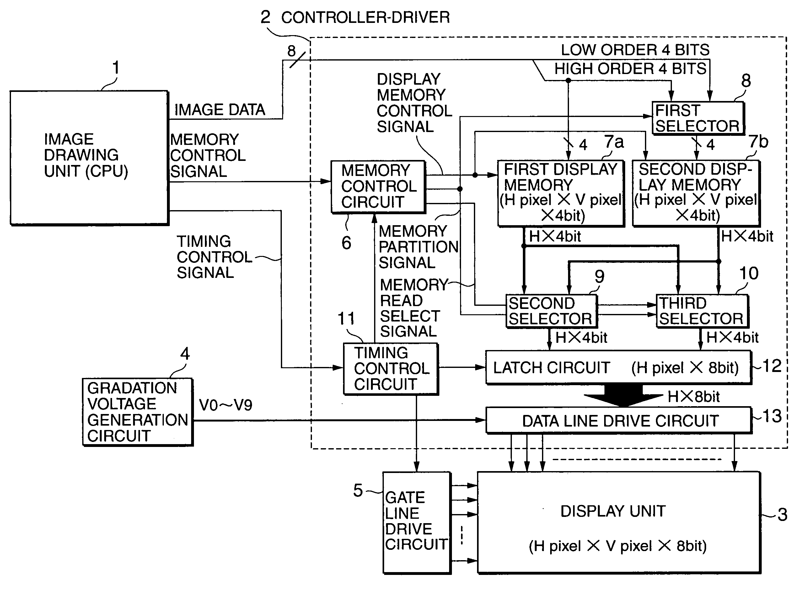 Controller-driver, display device, and display method