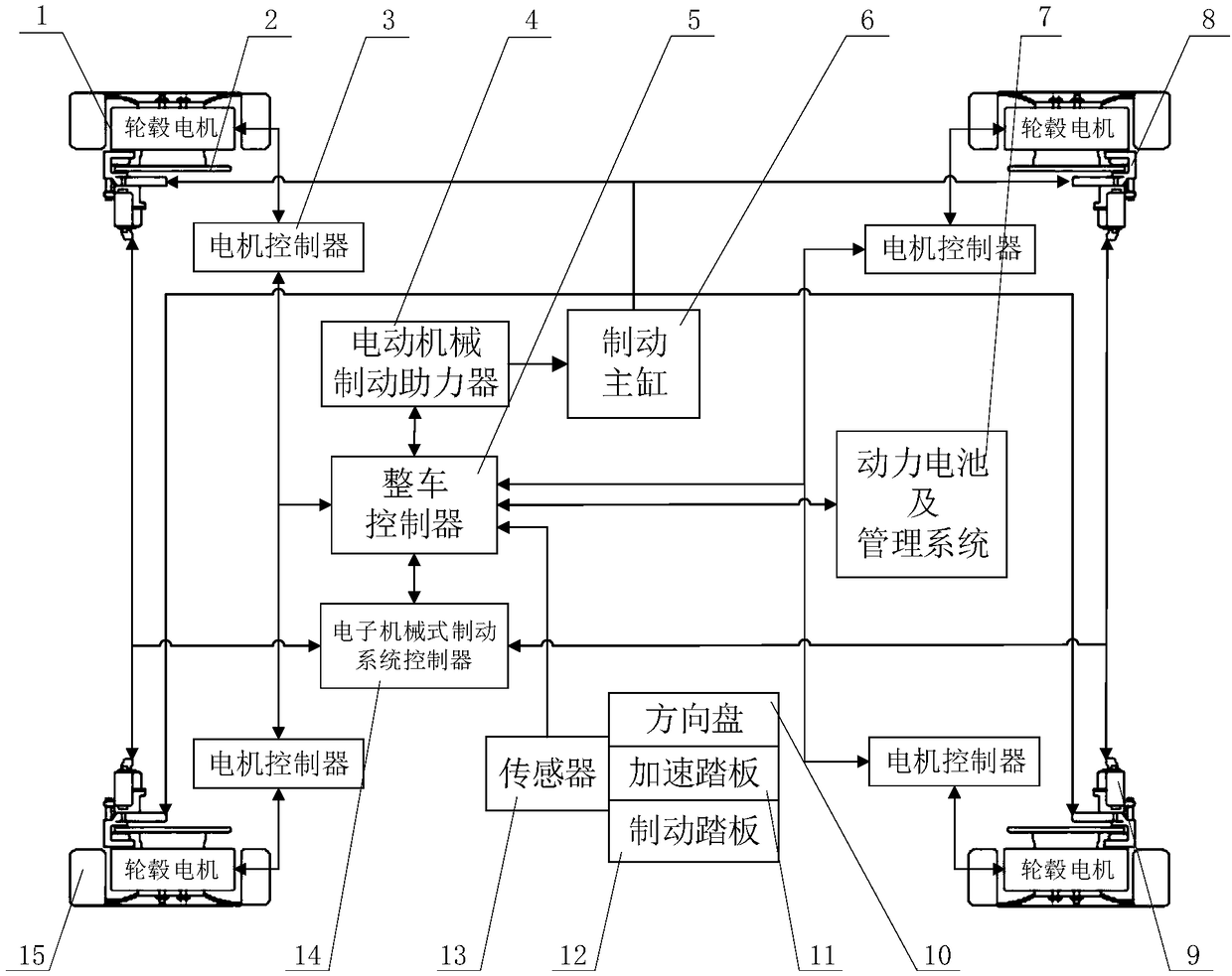 Hub-motor-driven automobile electromechanical fluid redundant braking system and control method