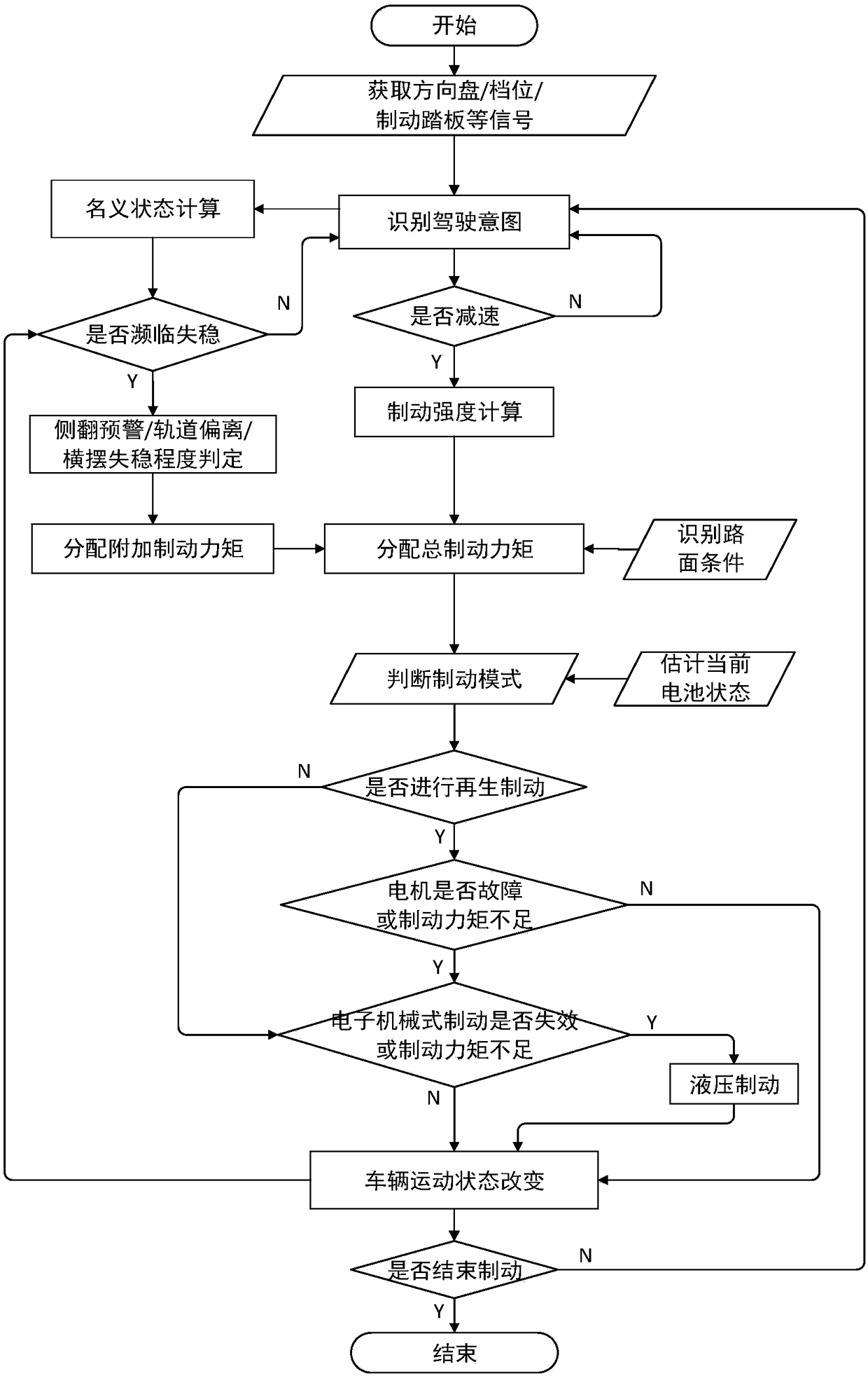 Hub-motor-driven automobile electromechanical fluid redundant braking system and control method