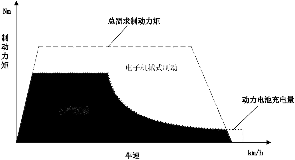 Hub-motor-driven automobile electromechanical fluid redundant braking system and control method