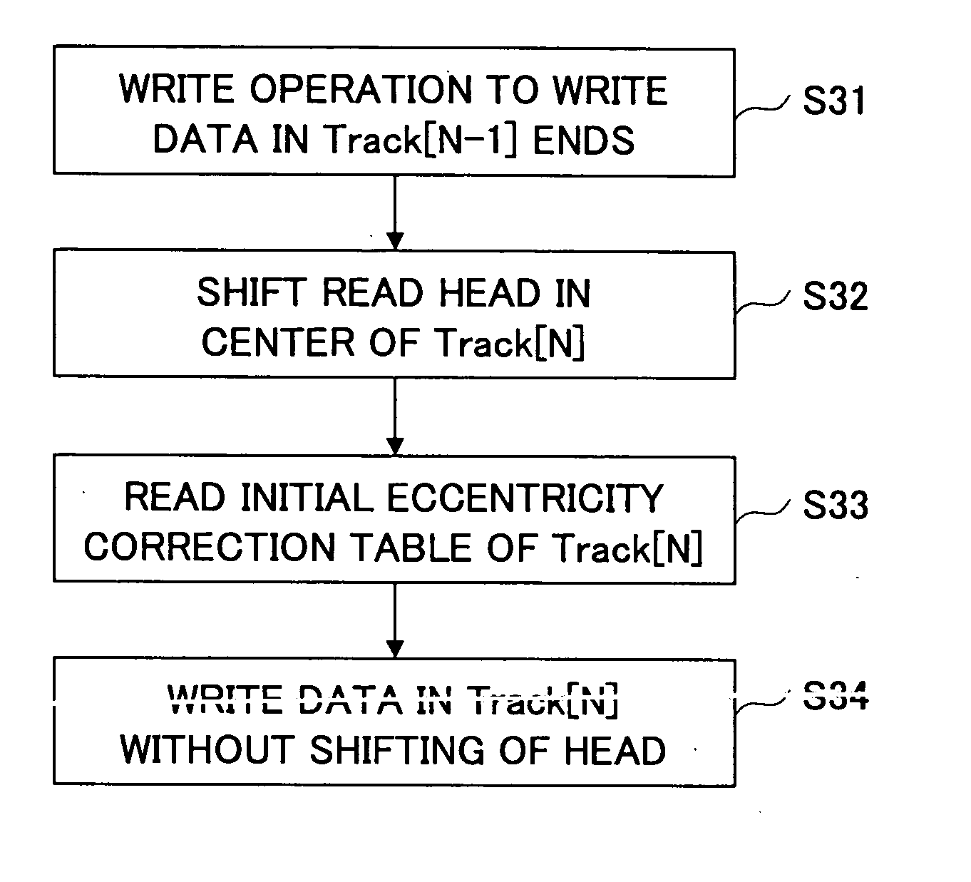 Eccentricity correction data recording method and recording medium having eccentricity correction data