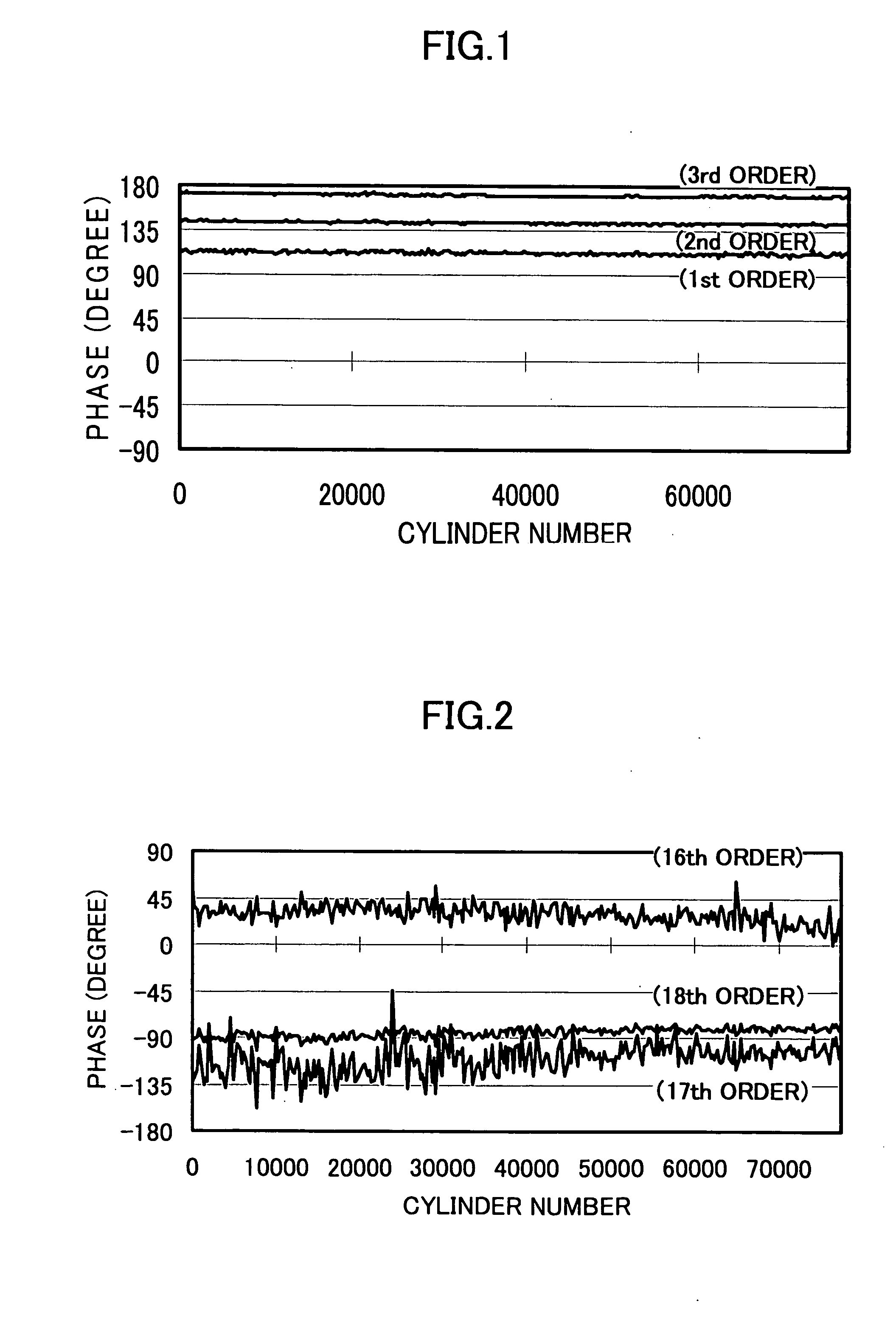 Eccentricity correction data recording method and recording medium having eccentricity correction data