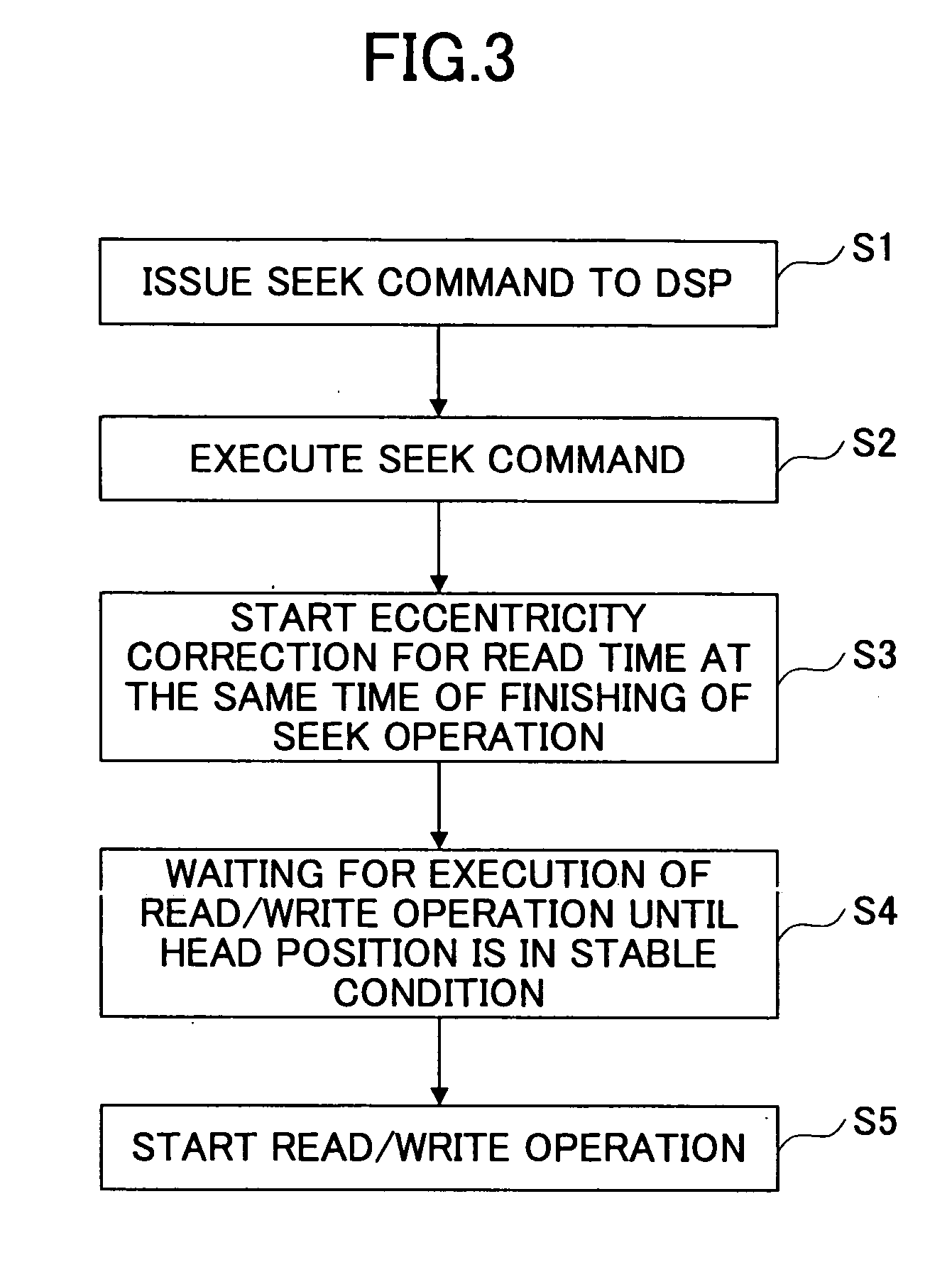 Eccentricity correction data recording method and recording medium having eccentricity correction data