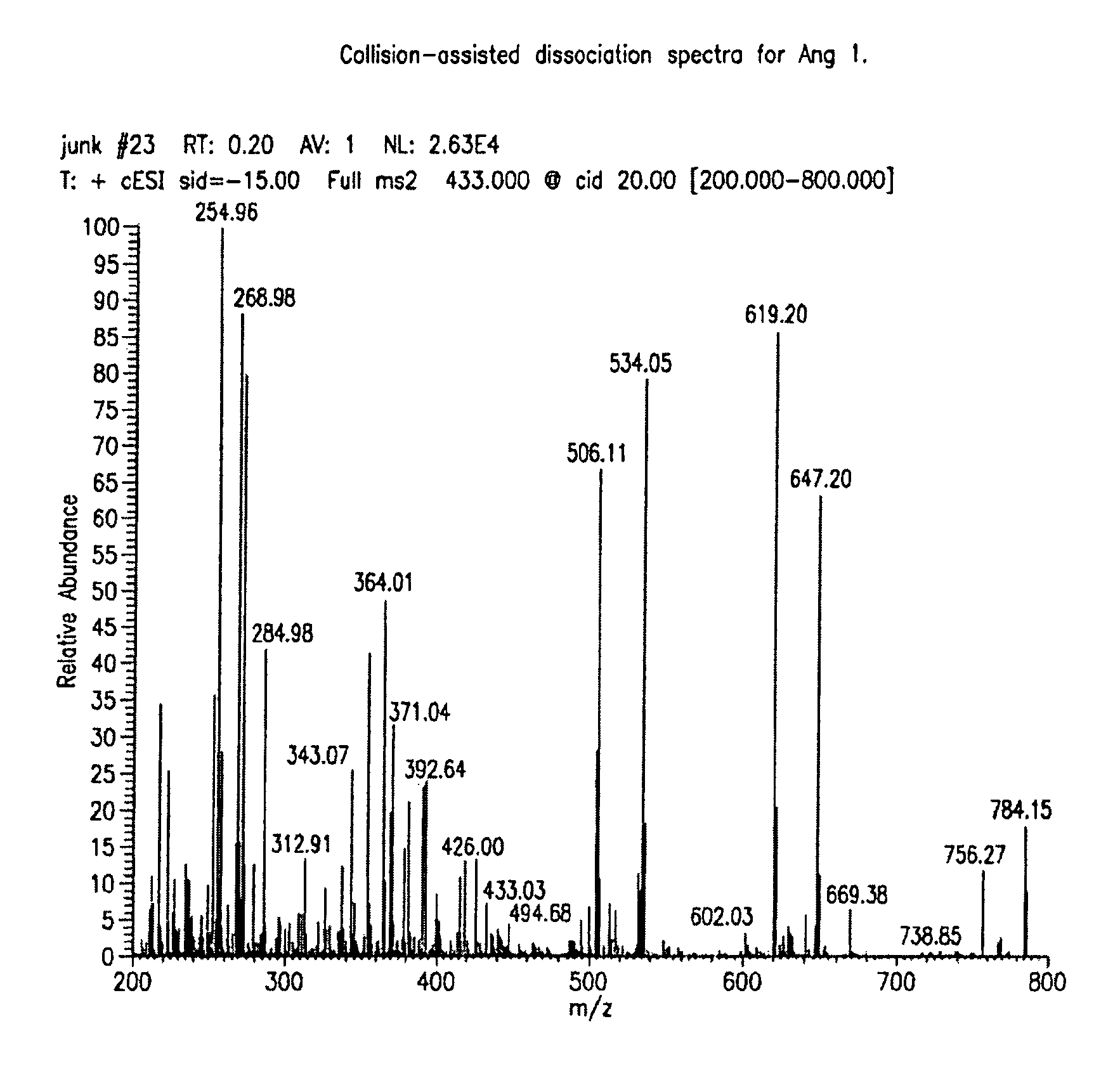 Mass spectrometry assay for plasma-renin