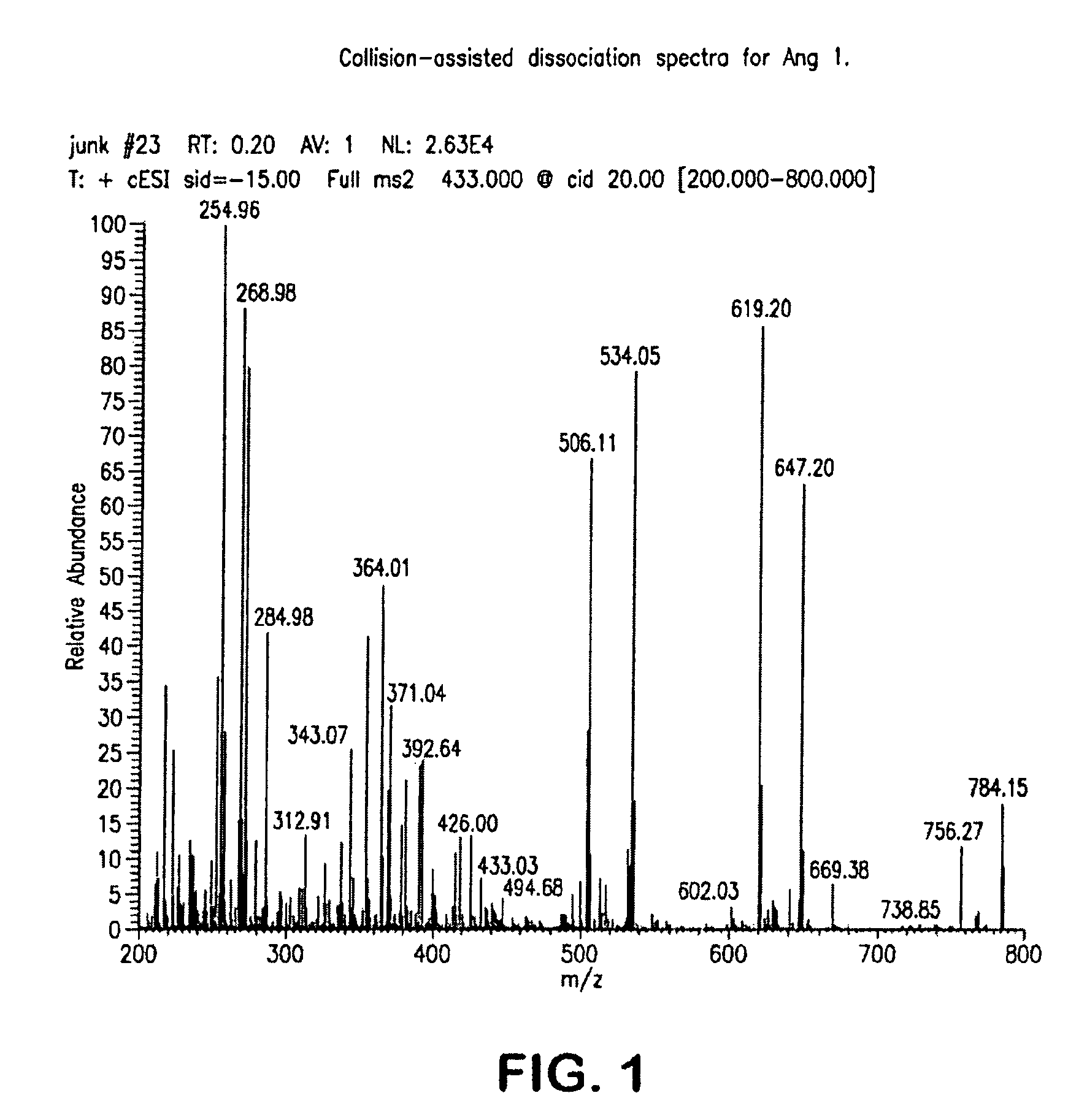 Mass spectrometry assay for plasma-renin