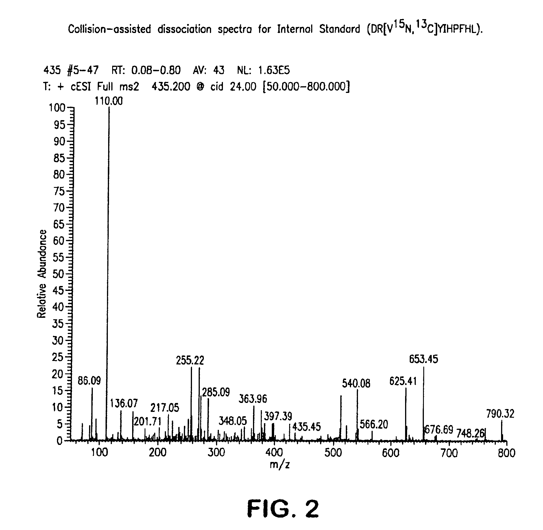 Mass spectrometry assay for plasma-renin