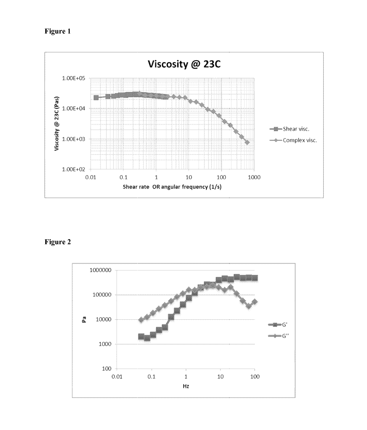 Crosslinked siloxanyl polymer compositions