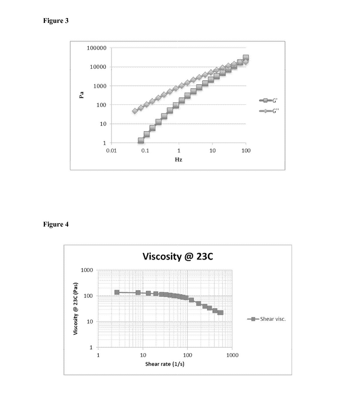 Crosslinked siloxanyl polymer compositions