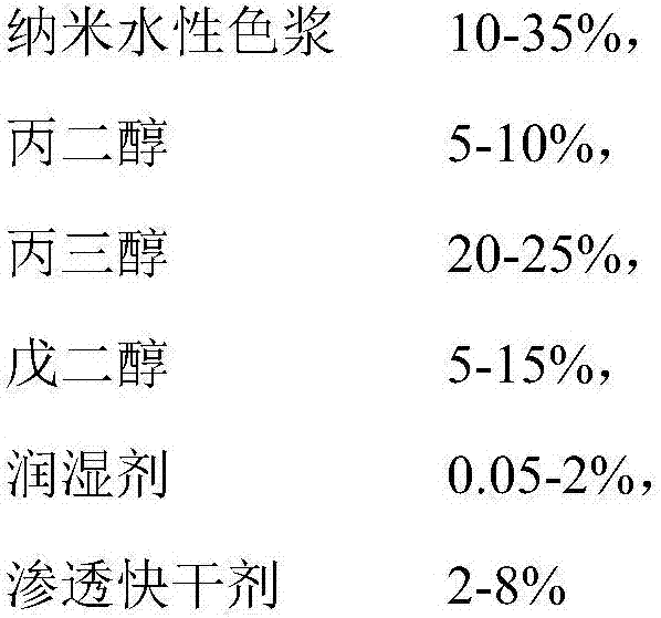 Waterborne Single-pass Kyocera high-speed ink-jet printing heat transfer ink and preparation method thereof