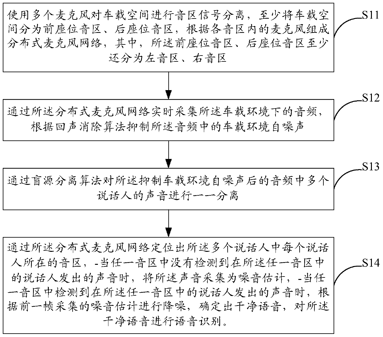 Vehicle-mounted voice recognition method and system