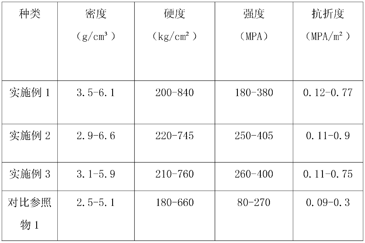 Medical cermet material and preparation method thereof