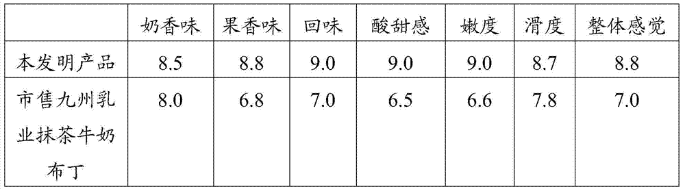 Semi-fermented acidic milk pudding and preparation method thereof