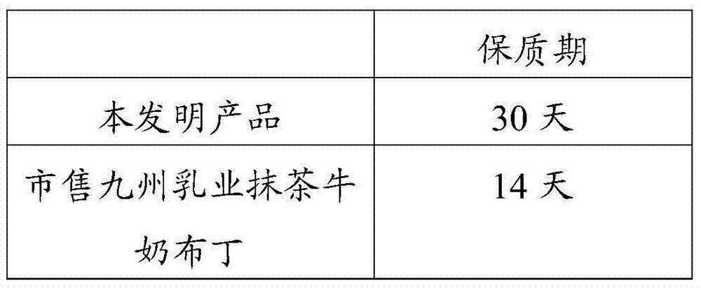 Semi-fermented acidic milk pudding and preparation method thereof