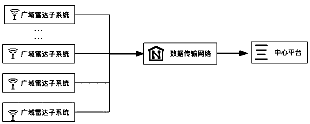 Expressway traffic state sensing system based on wide area radar