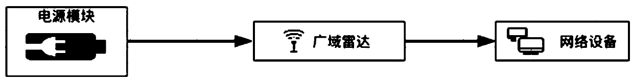 Expressway traffic state sensing system based on wide area radar