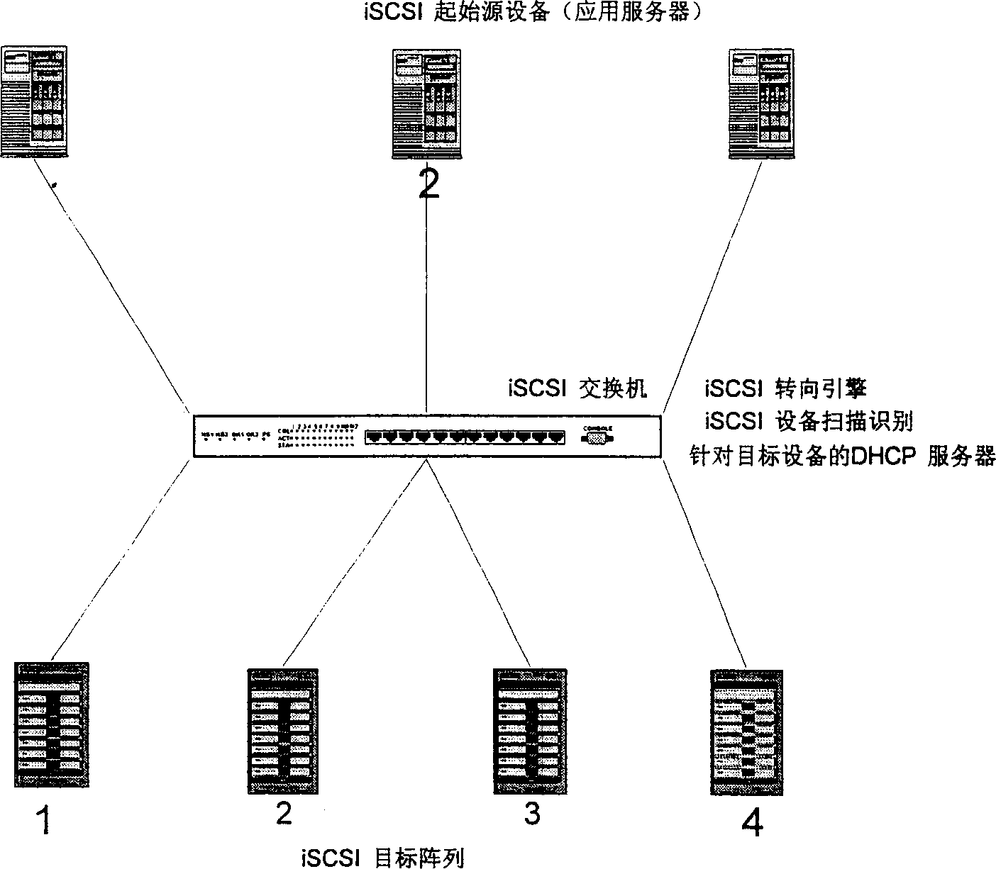 Method for realizing management of multiple disks storage array through exchange or management server