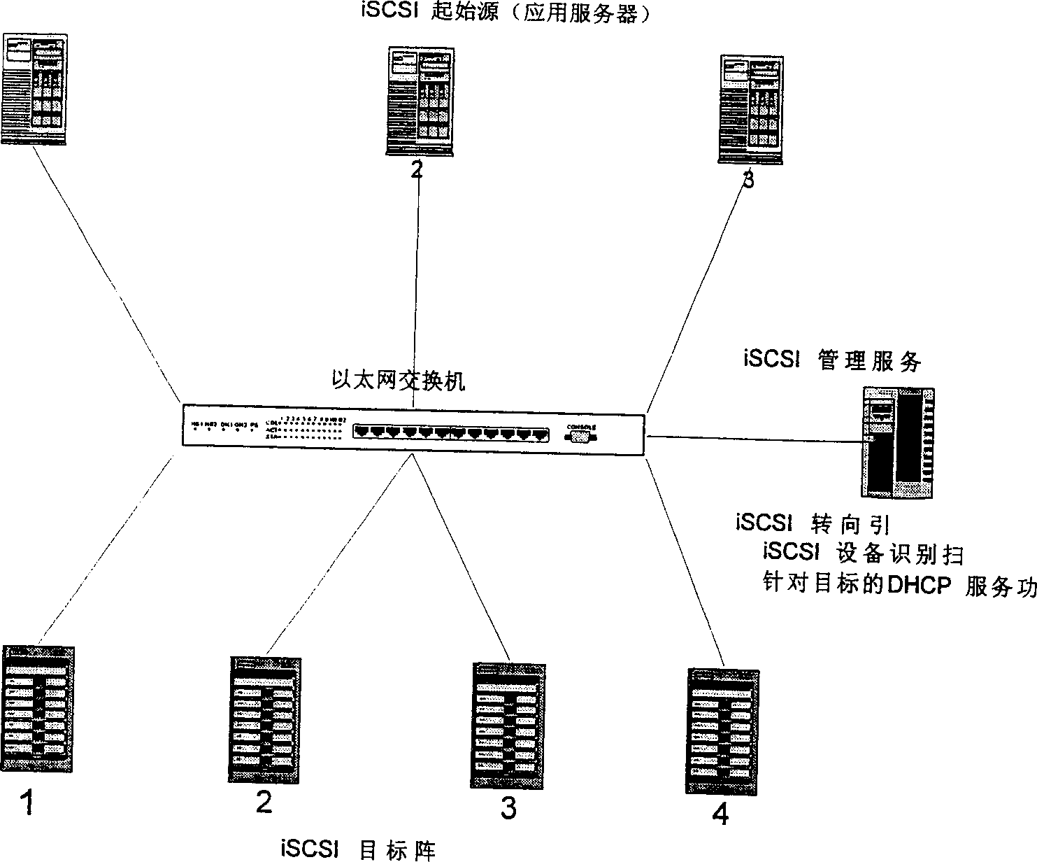 Method for realizing management of multiple disks storage array through exchange or management server