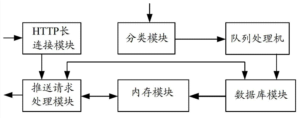 Data information pushing method and data information pushing system