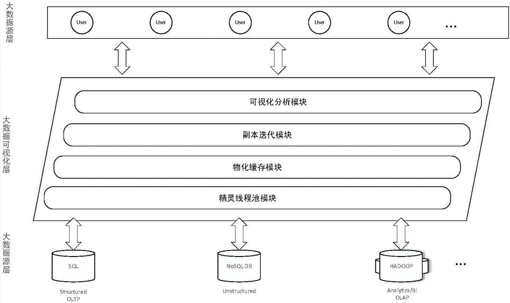 Data view copy iteration method in Web visual environment