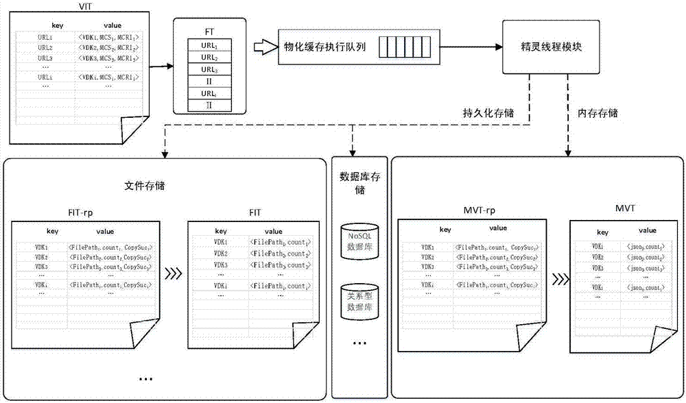 Data view copy iteration method in Web visual environment