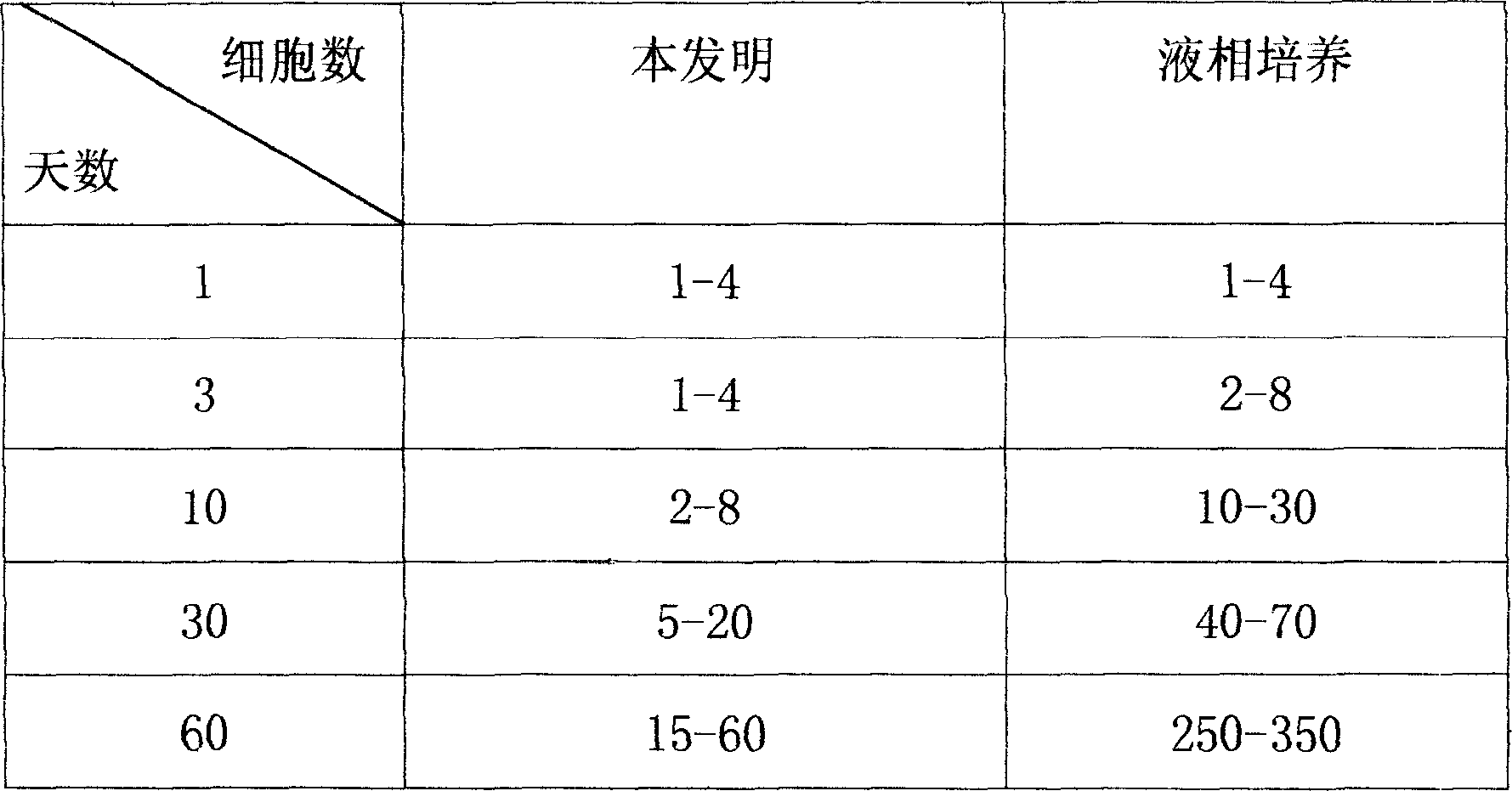 Process for solid phase cultivating preserving of Laminaria gamobium