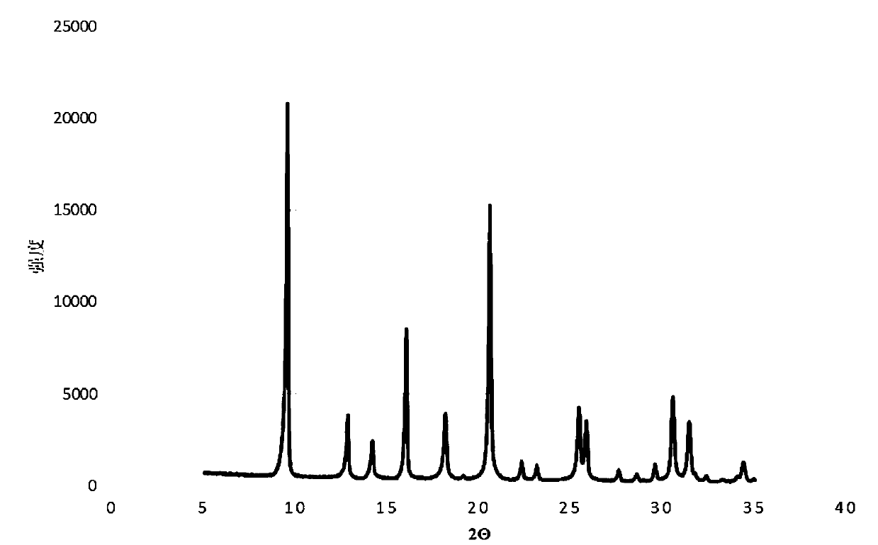 Composite mesoporous-microporous structure SAPO-34 molecular sieve and synthesis method thereof