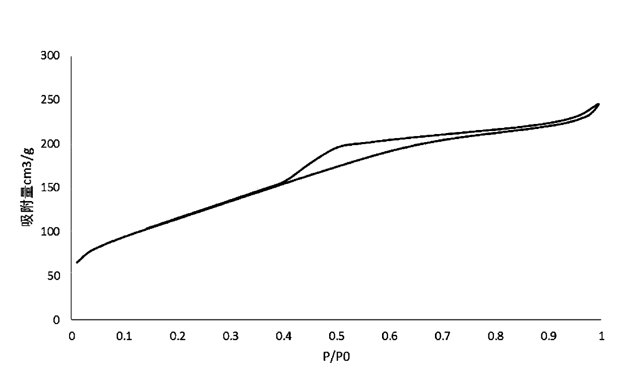 Composite mesoporous-microporous structure SAPO-34 molecular sieve and synthesis method thereof