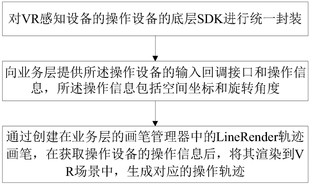 Method and system for drawing line locus applied in VR scene