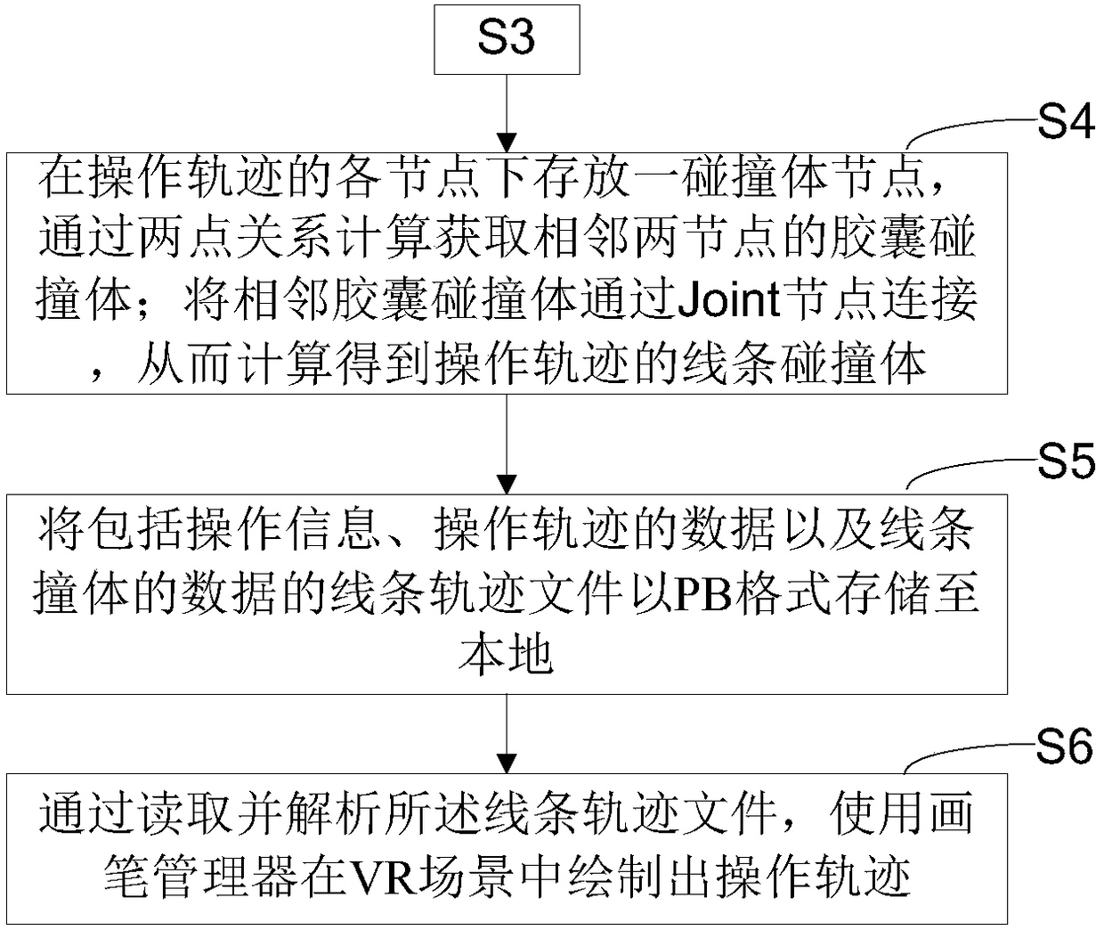 Method and system for drawing line locus applied in VR scene