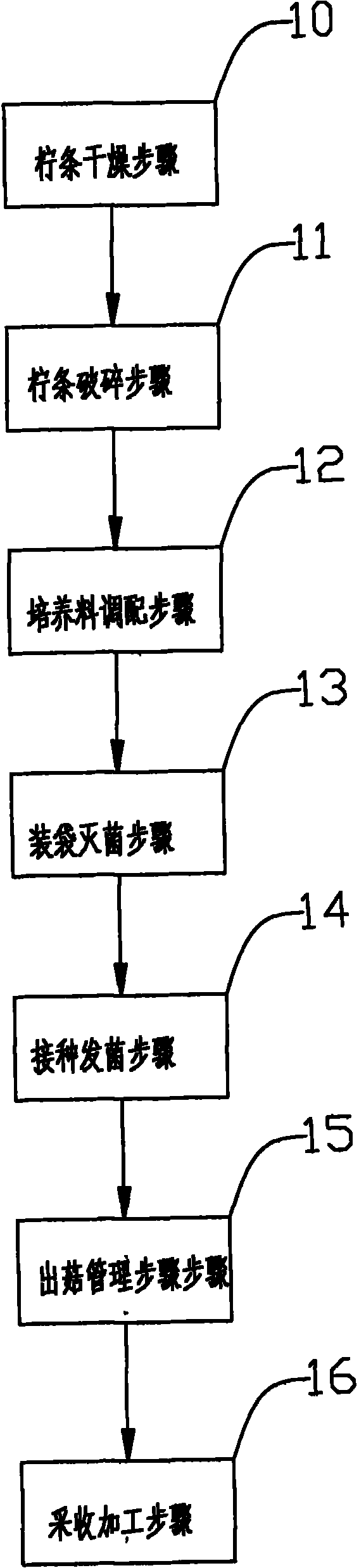 Lentinus edodes culture material and lentinus edodes production method