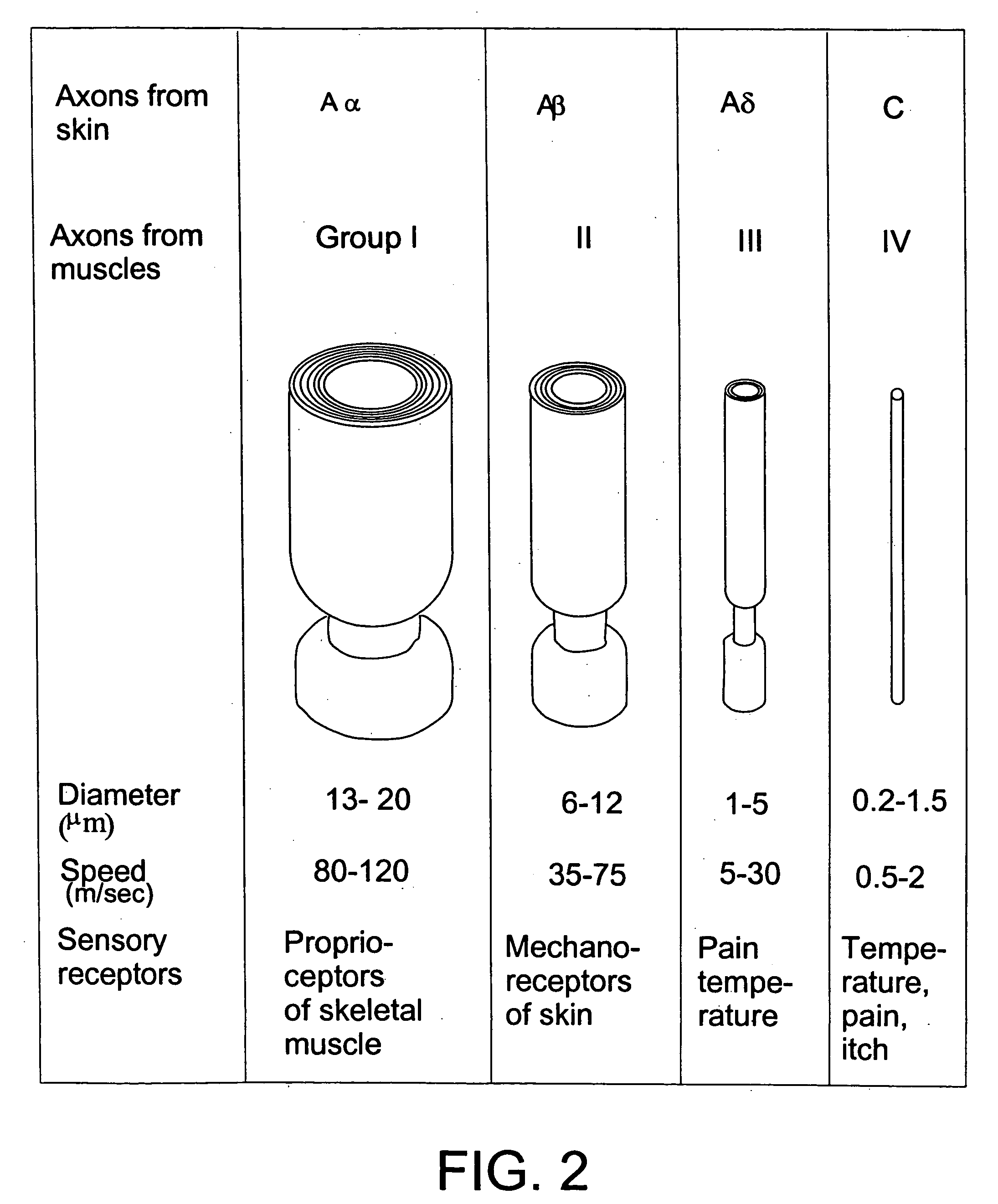 Method and system for providing therapy for Alzheimer's disease and dementia by providing electrical pulses to vagus nerve(s)