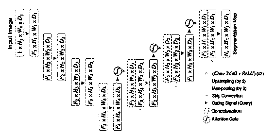 Lung CT image data segmentation method and system