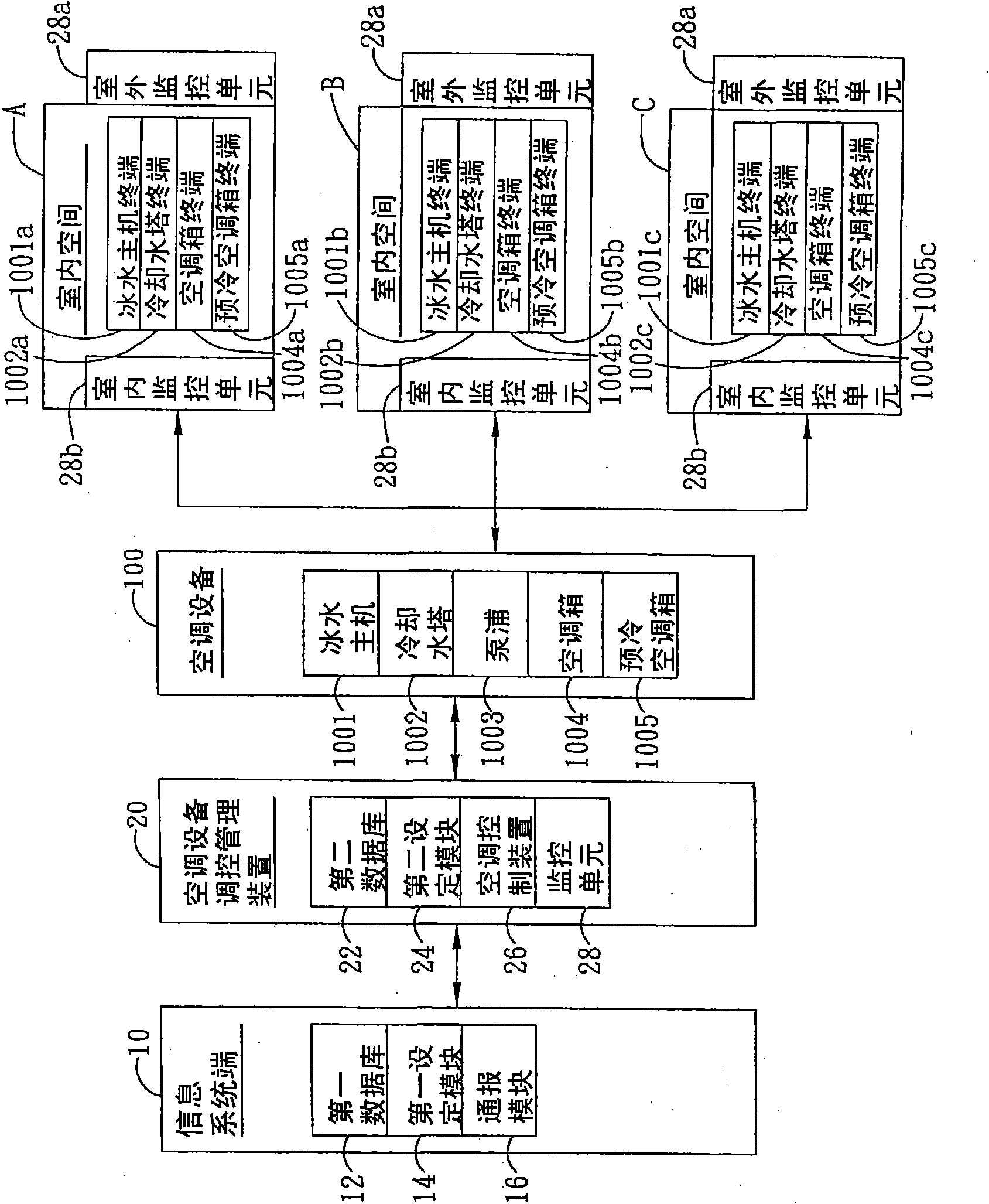 Air conditioning equipment regulation control management system for integrating information system