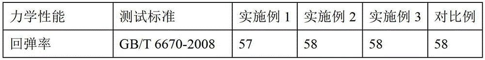 A low-odor high-resilience sponge for passenger car seats and preparation method thereof