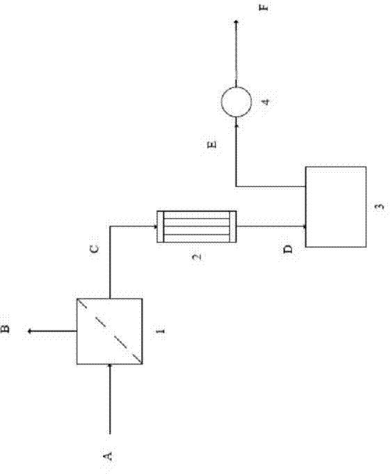 Method for separating MEOH-DMC (methanol-dimethyl carbonate) through vapor permeation