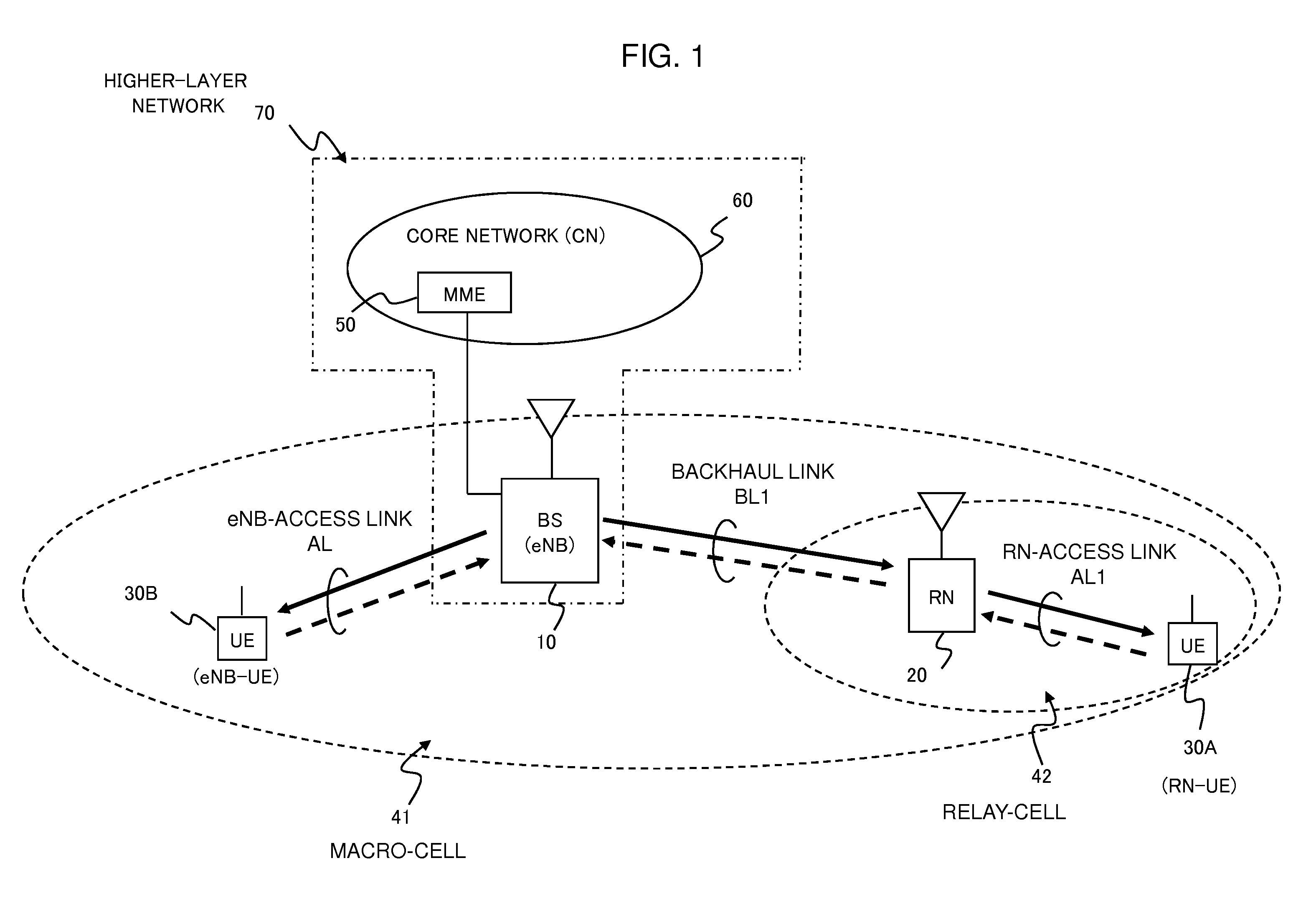 Radio communication system and control method of radio resource allocation