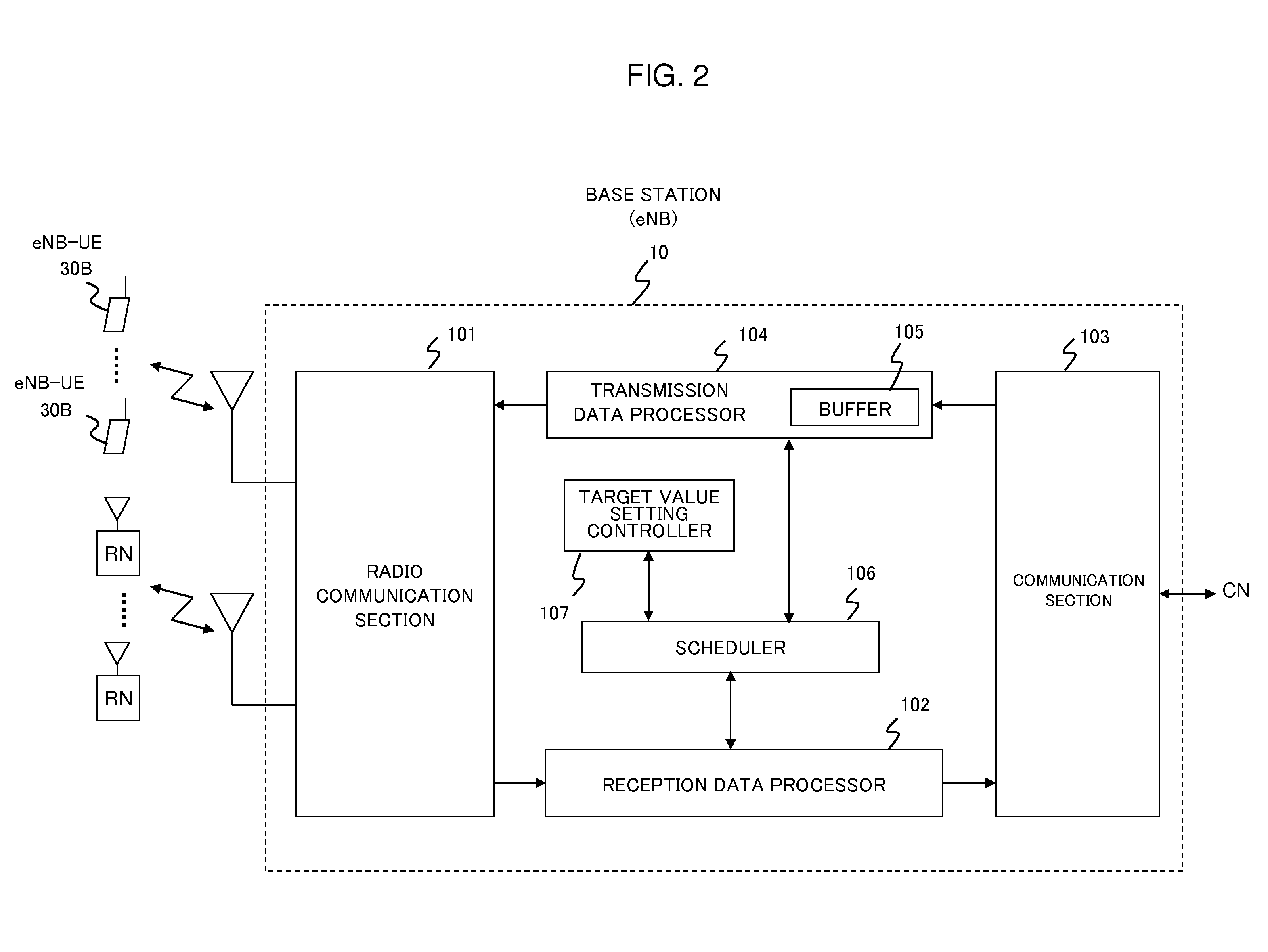 Radio communication system and control method of radio resource allocation