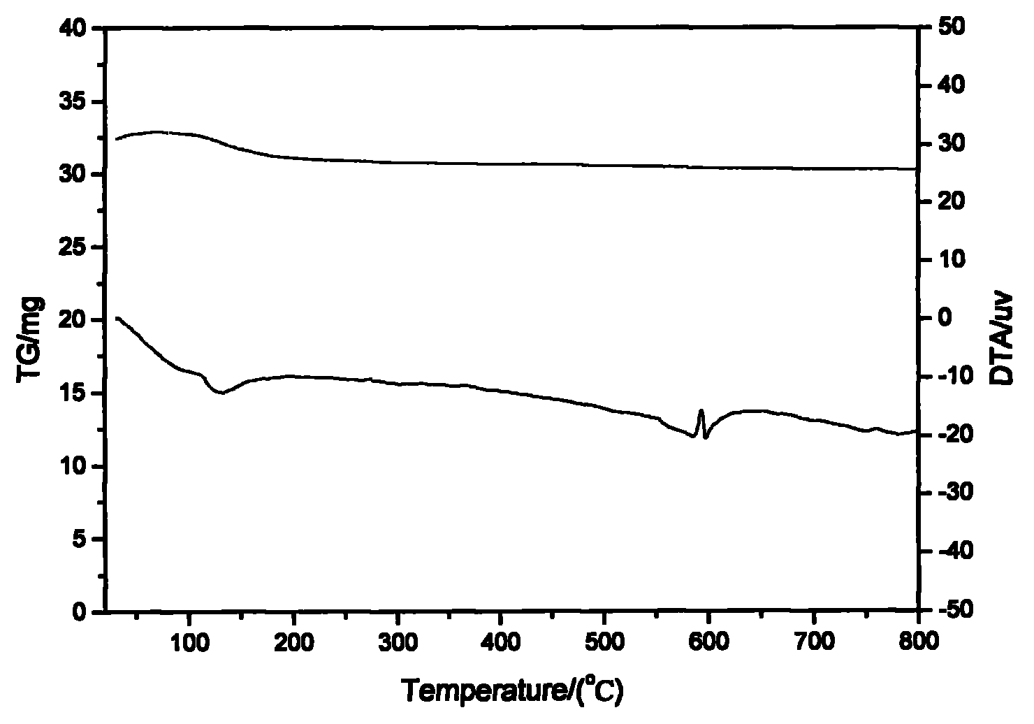 Preparation process of loaded water-controlled sand with phase permeability regulating function