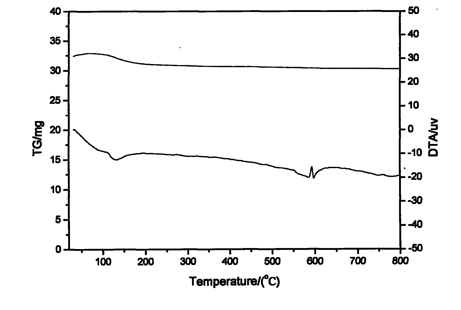 Preparation process of loaded water-controlled sand with phase permeability regulating function