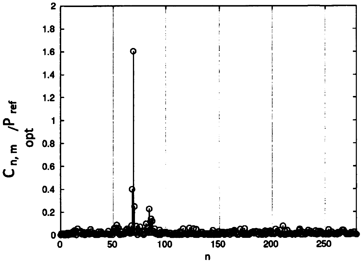 FAST SCAN OF NB-IoT SIGNALS IN NETWORKS