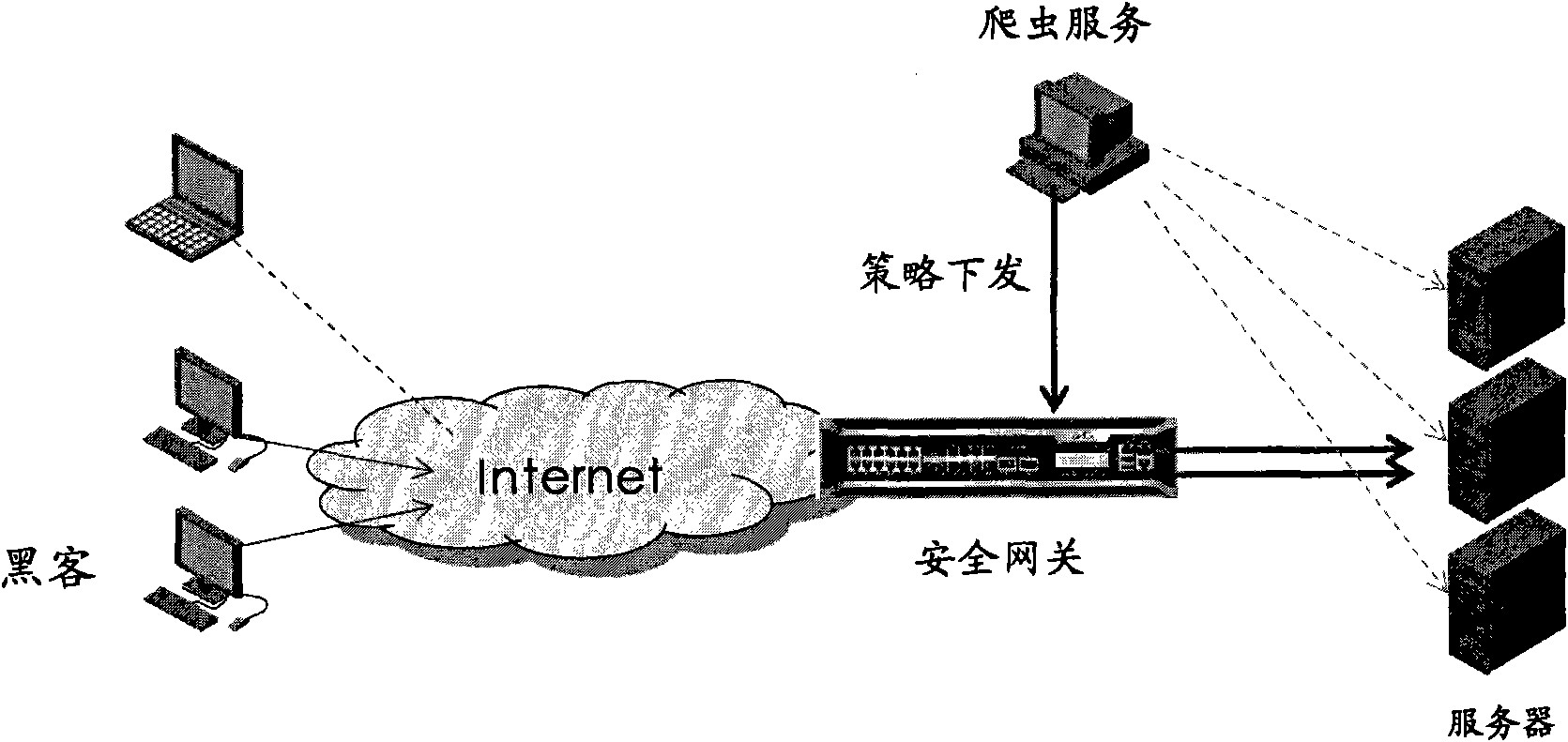 Method and device for defensing DDoS (Distributed Denial of Service) and CC (Connections Flood) attacks