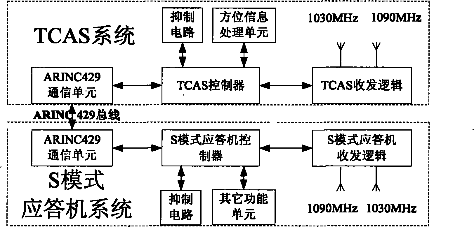 Miniature TCAS (Traffic Collision Avoidance System)