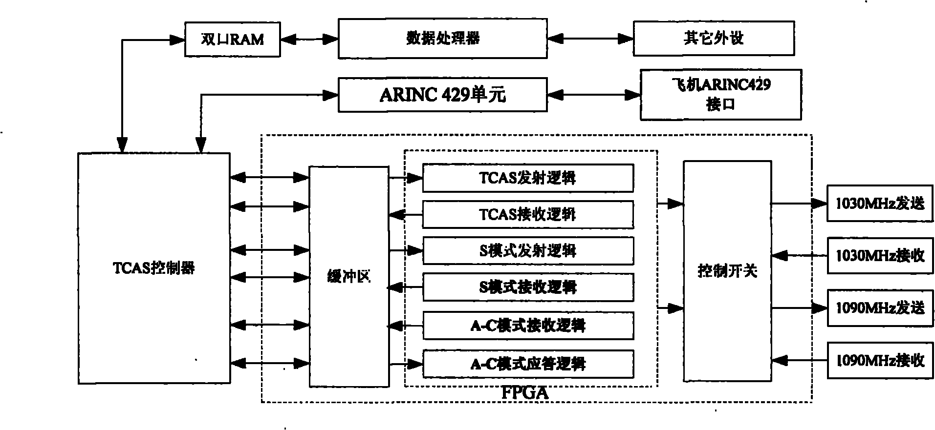 Miniature TCAS (Traffic Collision Avoidance System)