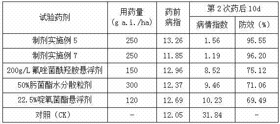 Bactericidal composition containing fluorazolamide