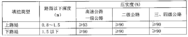 Construction method for lowering construction compactness requirement of high-liquid-limit soil subgrade construction by doping sand