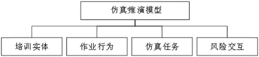 Simulating deduction method for electric power transmission line operating risk training